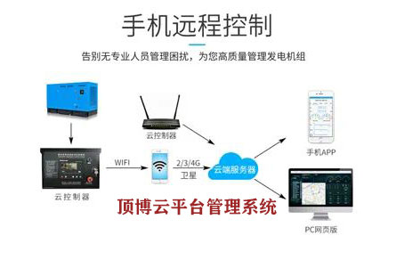 頂博推動頂博雲平台管理係統智能監管柴油發電機組