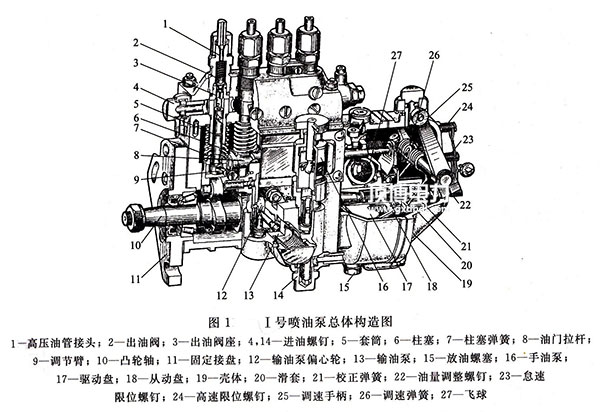 噴油泵的構造圖