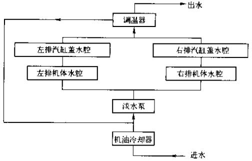 直列式柴油機開式循環冷卻液流向