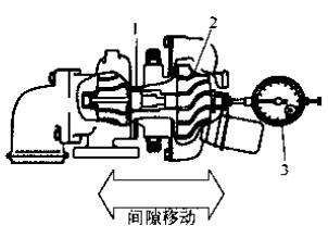 止推軸承間隙用千分表檢查