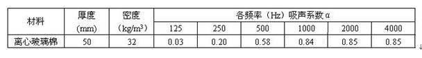 離心玻璃棉各頻率吸聲係數