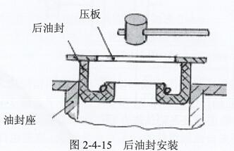 曲軸後油封座螺釘擰緊順序