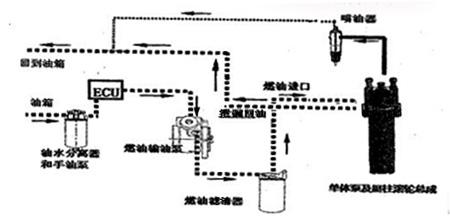 燃油噴射供給係統