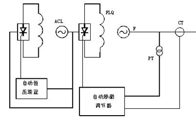 交流勵磁機係統