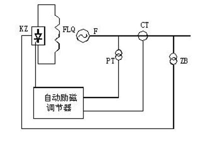 自勵係統（並勵、複勵）