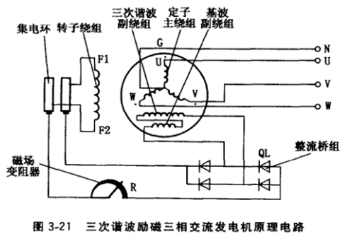 三次諧波勵磁發電機