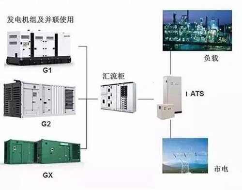 發電機並機