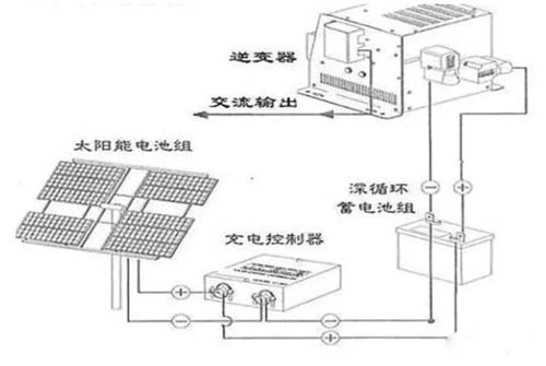 太陽能發電係統原理2