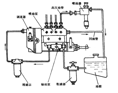 燃油供給係統