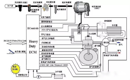 玉柴燃氣發動機控製原理