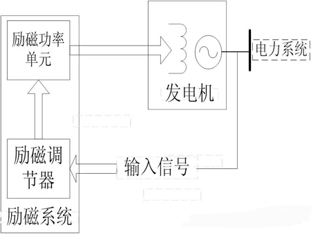 同步發電機的勵磁係統