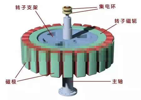 水輪發電機轉子