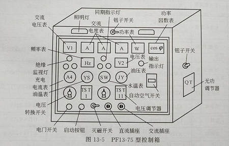 控製箱2