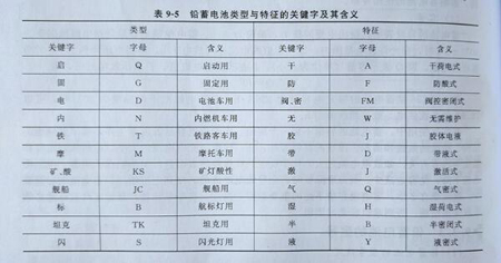 柴油發電機蓄電池