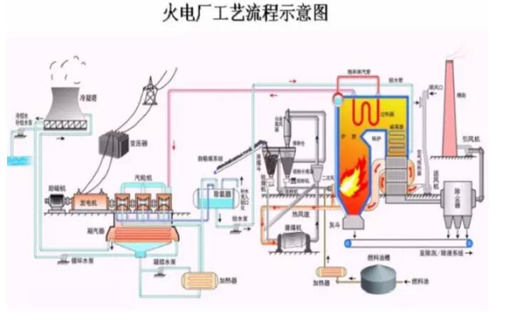 火電廠c7娱乐官方app下载地址流程