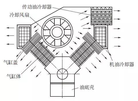 風冷卻係統