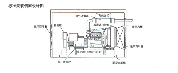 發電機安裝設計圖側麵