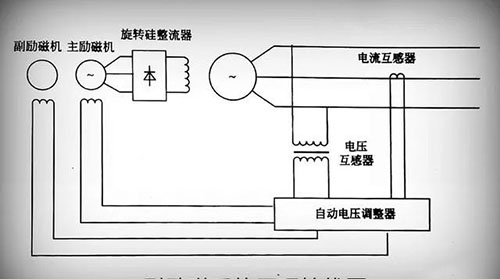 無刷勵磁發電機係統原理圖