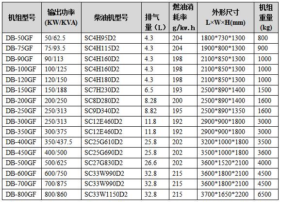 上柴發電機組技術參數