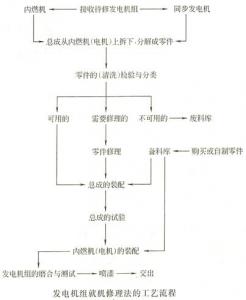 柴油發電機修理c7娱乐官方app下载地址方法